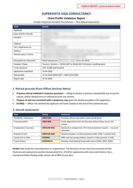 Page 1 of a sample Profile Validation Report